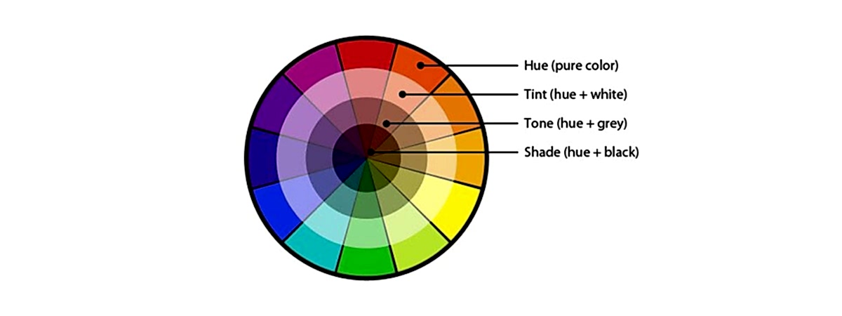Color Hue renk çarkı
