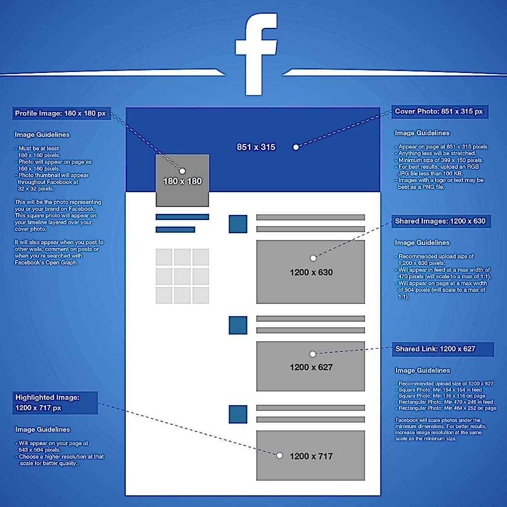 Facebook sosyal ağ şablonu