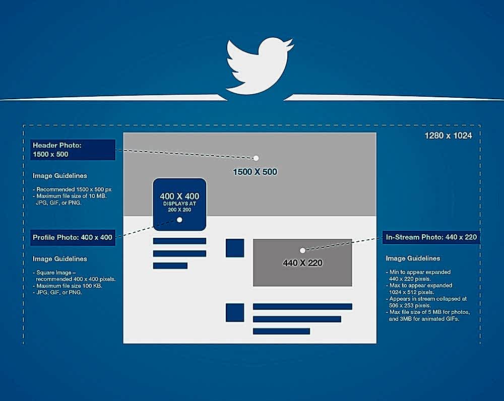 Twitter sosyal ağ tavsiyesi